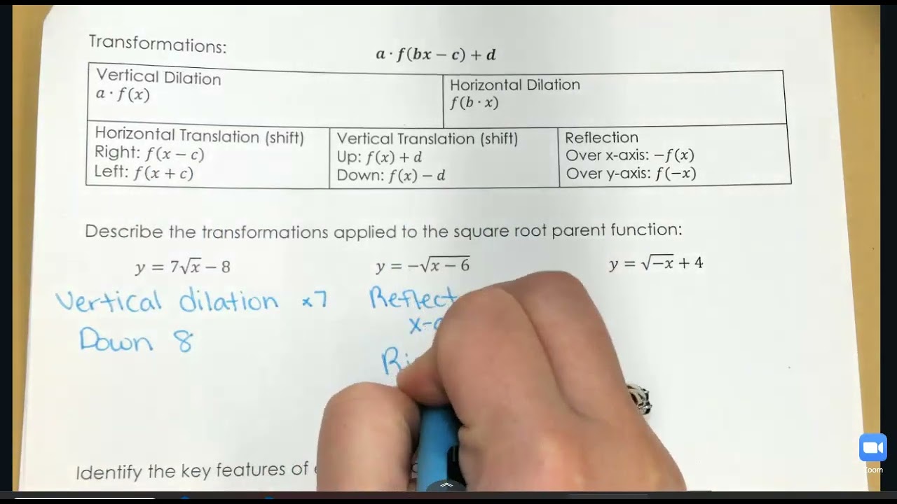 Square Root Key Features and Transformations