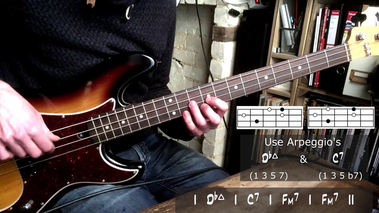 Birks' Works // Bass cover (Minor blues, Including Worksheet & Backing Tracks)
