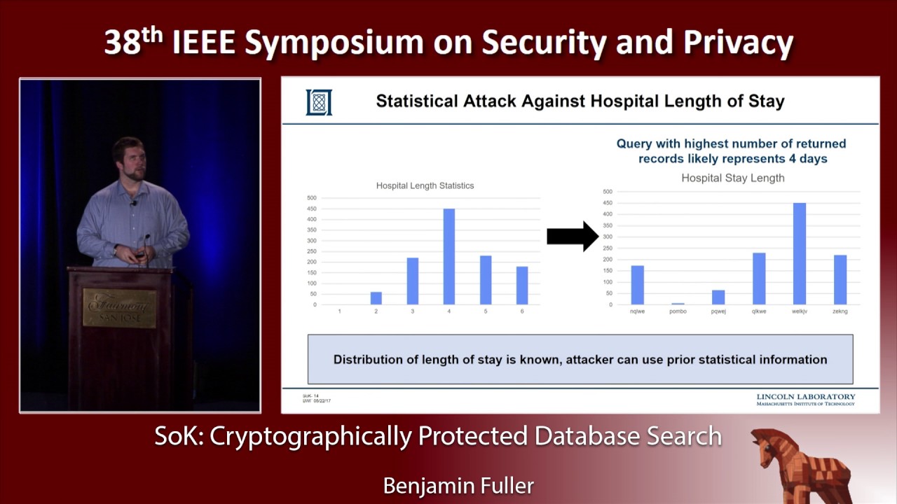 SoK: Cryptographically Protected Database Search