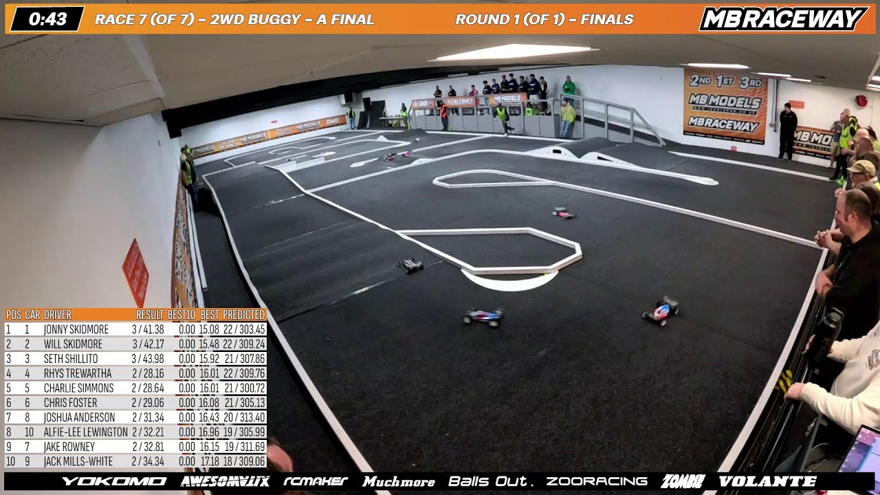 28/01/2026 - MB Winter Series - R4