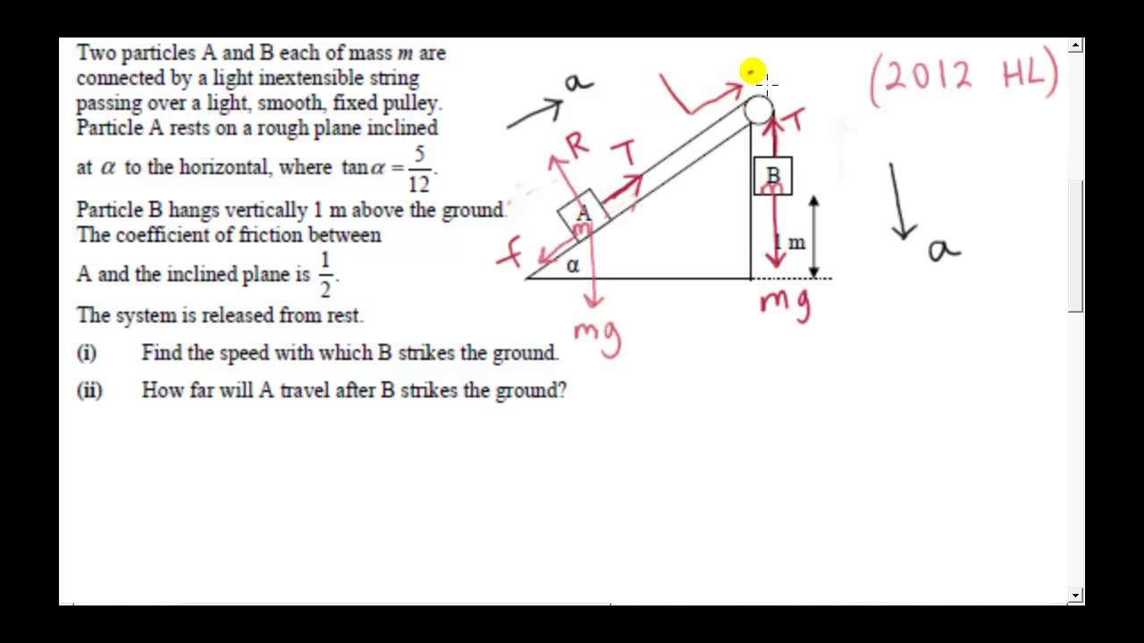 Particle on a Fixed Wedge (2013OL 2012HL)