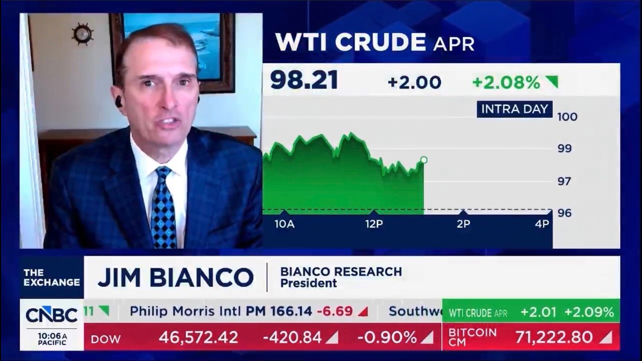 Джим Бьянко присоединился к CNBC, чтобы рассказать о предстоящем заседании FOMC.