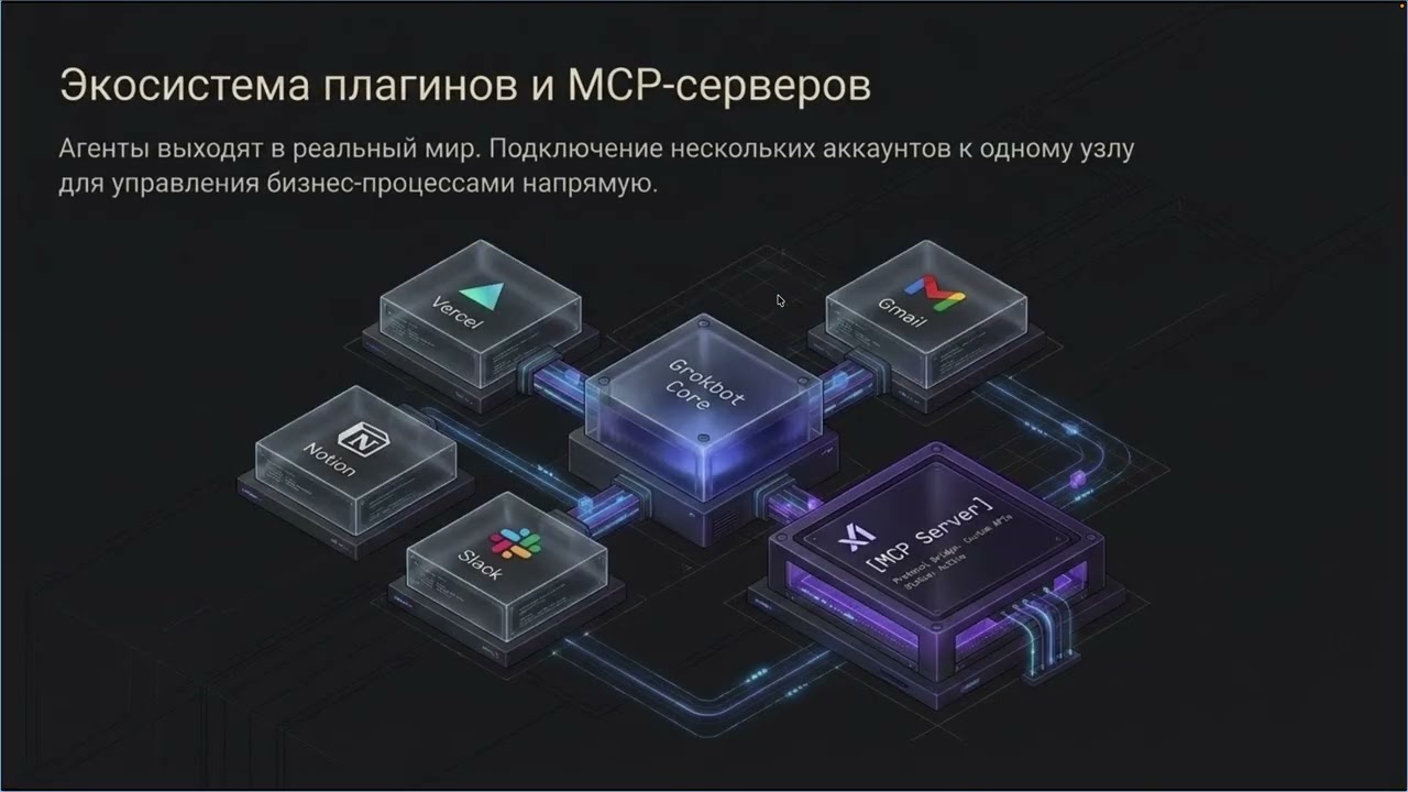 Grokbot: Будущее автоматизации бизнеса и ИИ-команд