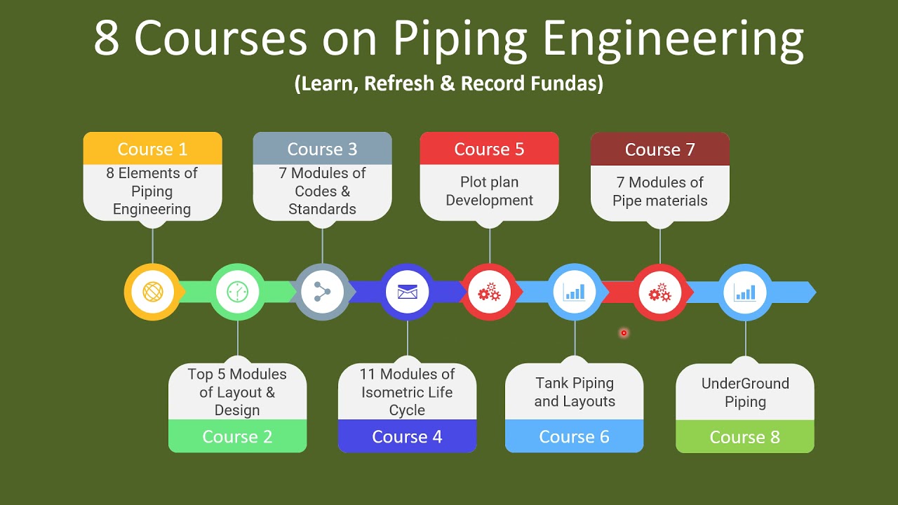 Piping Engineering Courses II Certificate II Life time Access