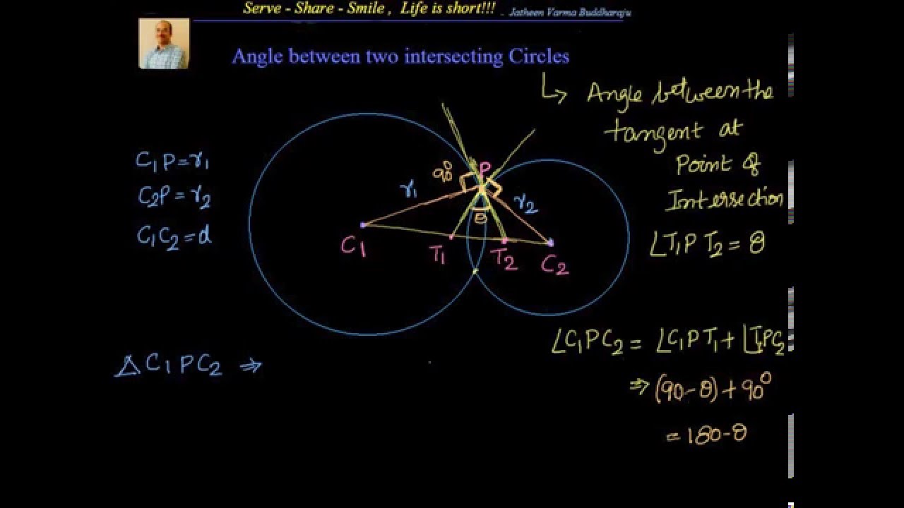 Circles:  XI grade -  System of Circles -  Angle between 2 intersecting circles