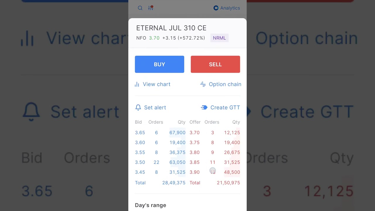 #stocksoptions and mcx #gold trading #money