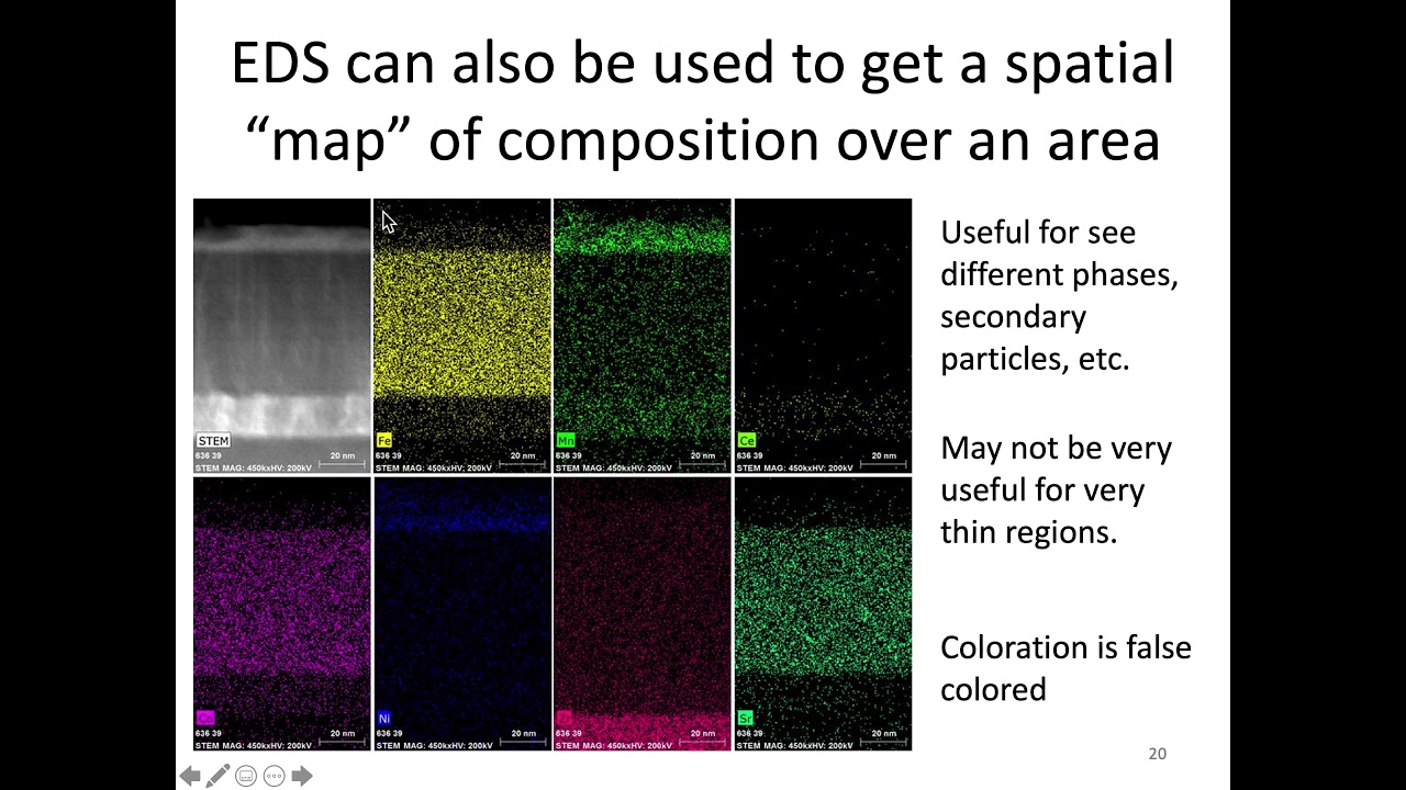 MSE 407 S21 Lecture 4 - Part 2 - Energy Dispersive X-Ray Spectroscopy (EDS)