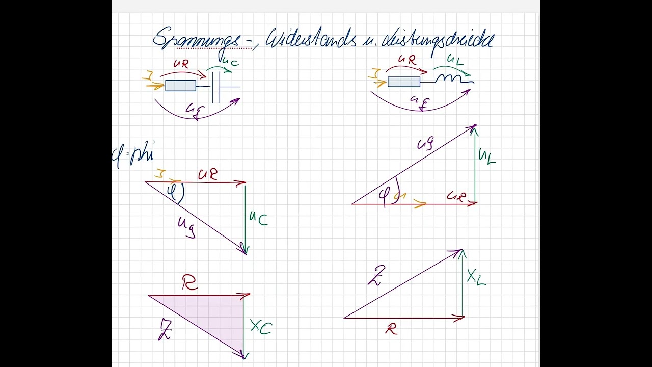 Spannungs-, Widerstands- und Leistungsdreiecke