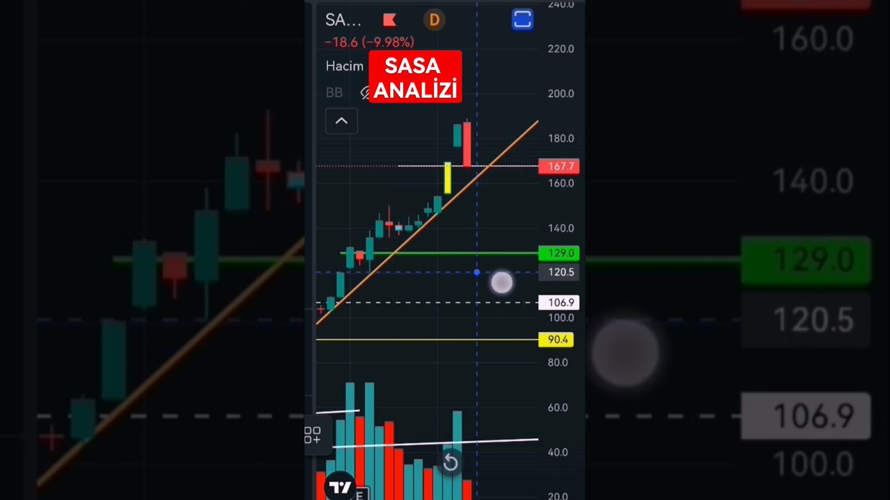 #SASA Analizi     #shorts #short #shortvideo ##keşfet #kısavideolar