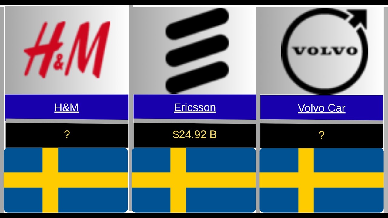 Top Swedish Companies by Revenue (2026 Ranking)