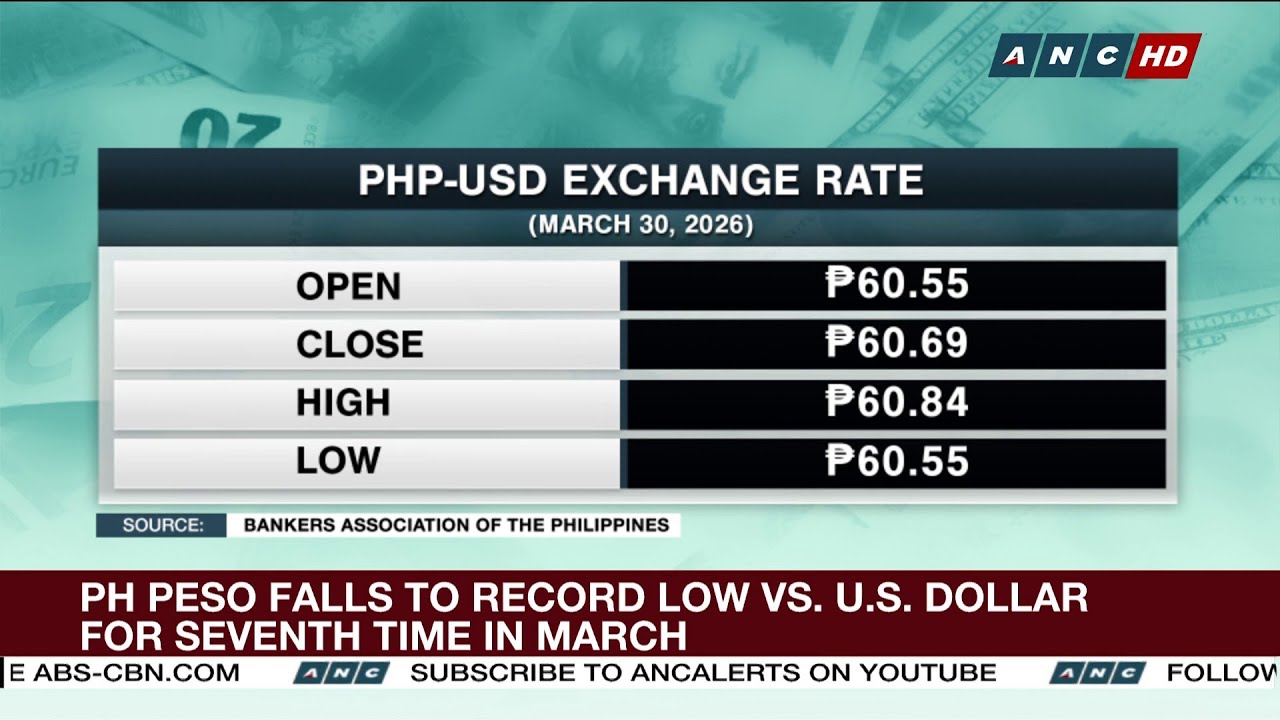 Филиппинский песо упал до рекордно низкого уровня по отношению к доллару США в седьмой раз в март...