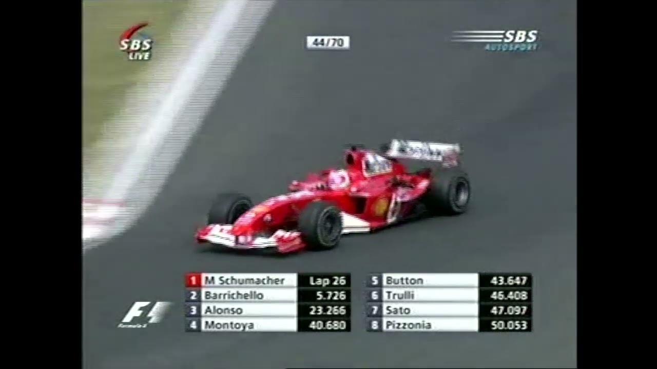 13 Samenvatting GP Hongarije 2004 SBS 6 Olav Mol