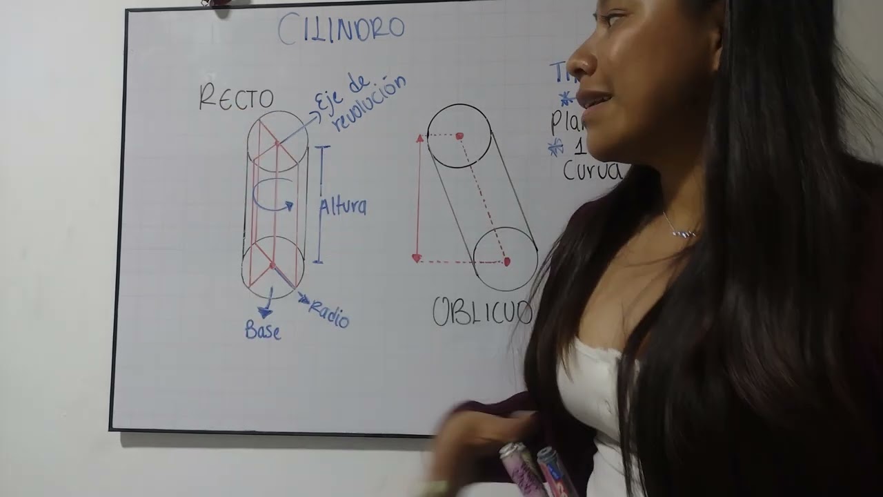 Partes del cilindro