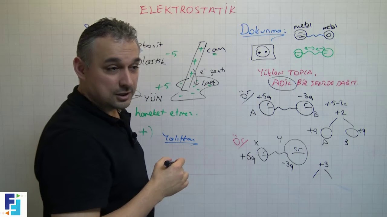 ELEKTROSTATİK / DOKUNMA İLE ELEKTRİKLENME / FORMÜLSÜZ FİZİK DERSLERİ