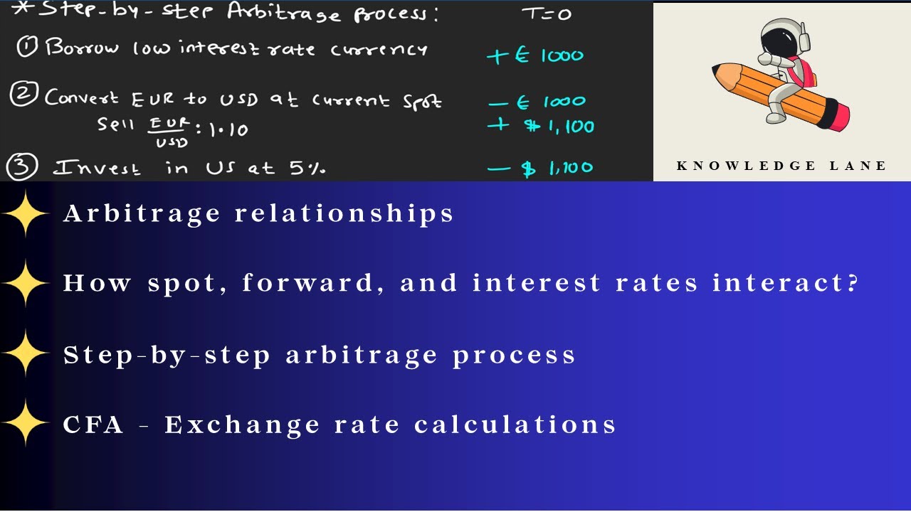 Covered Interest Arbitrage CFA FRM Example | Hedge with Forward Contract & Lock in Risk-free Profit