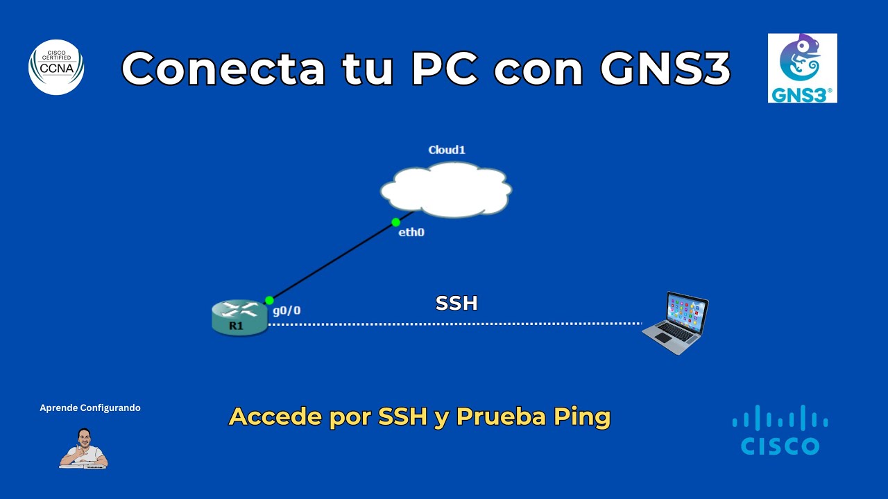 Cómo Conectar tu PC o VM con un Router Cisco en GNS3 | SSH & ICMP Paso a Paso