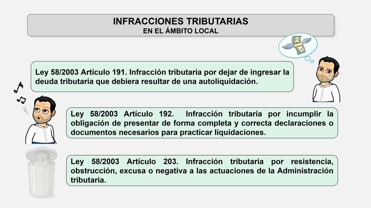 Inspección Infracciones Tributarias