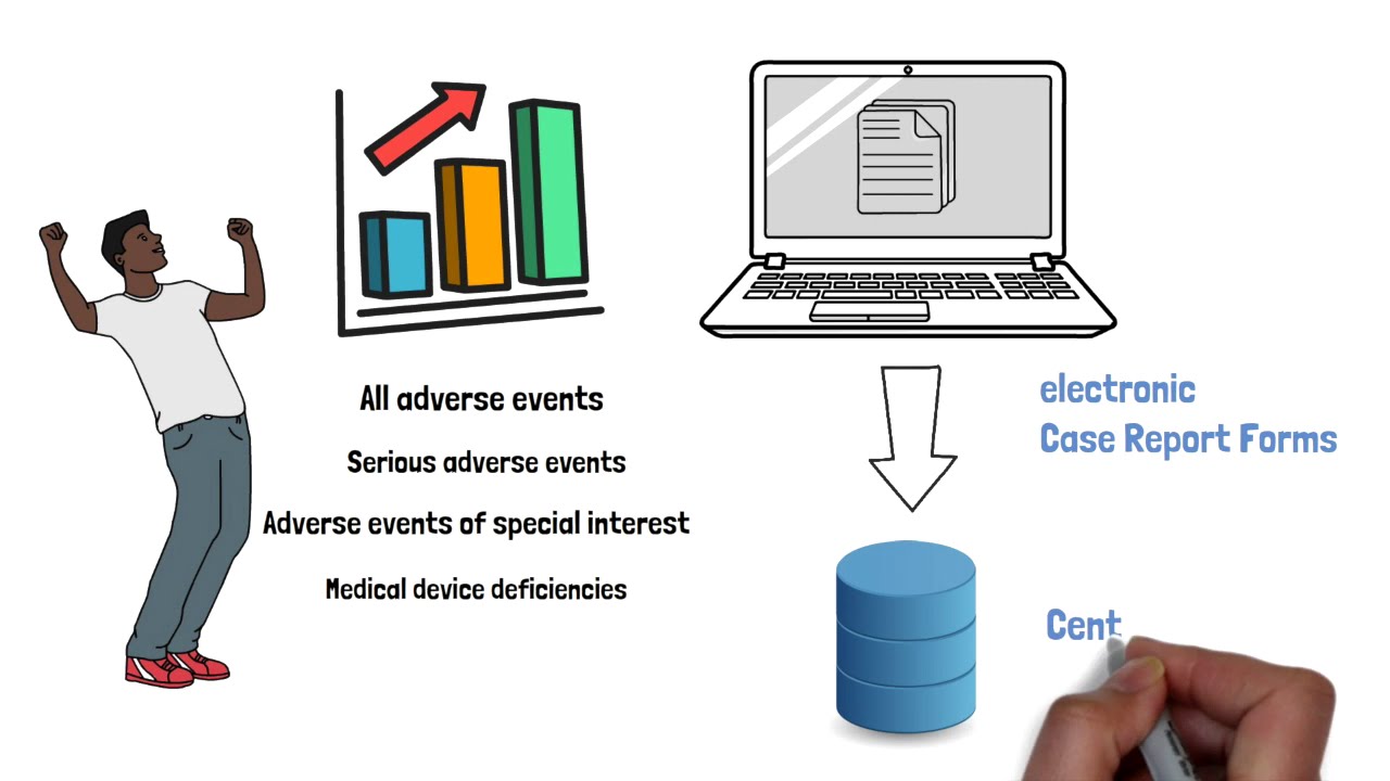 Why electronic reporting of  Safety data?