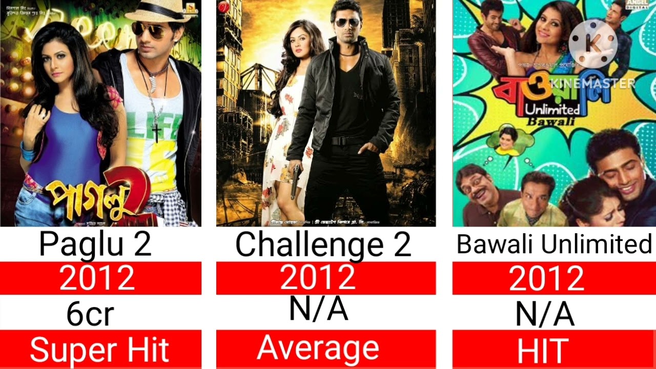 Dev All Movie List (2006-2024) I Hit or Flop I #dev