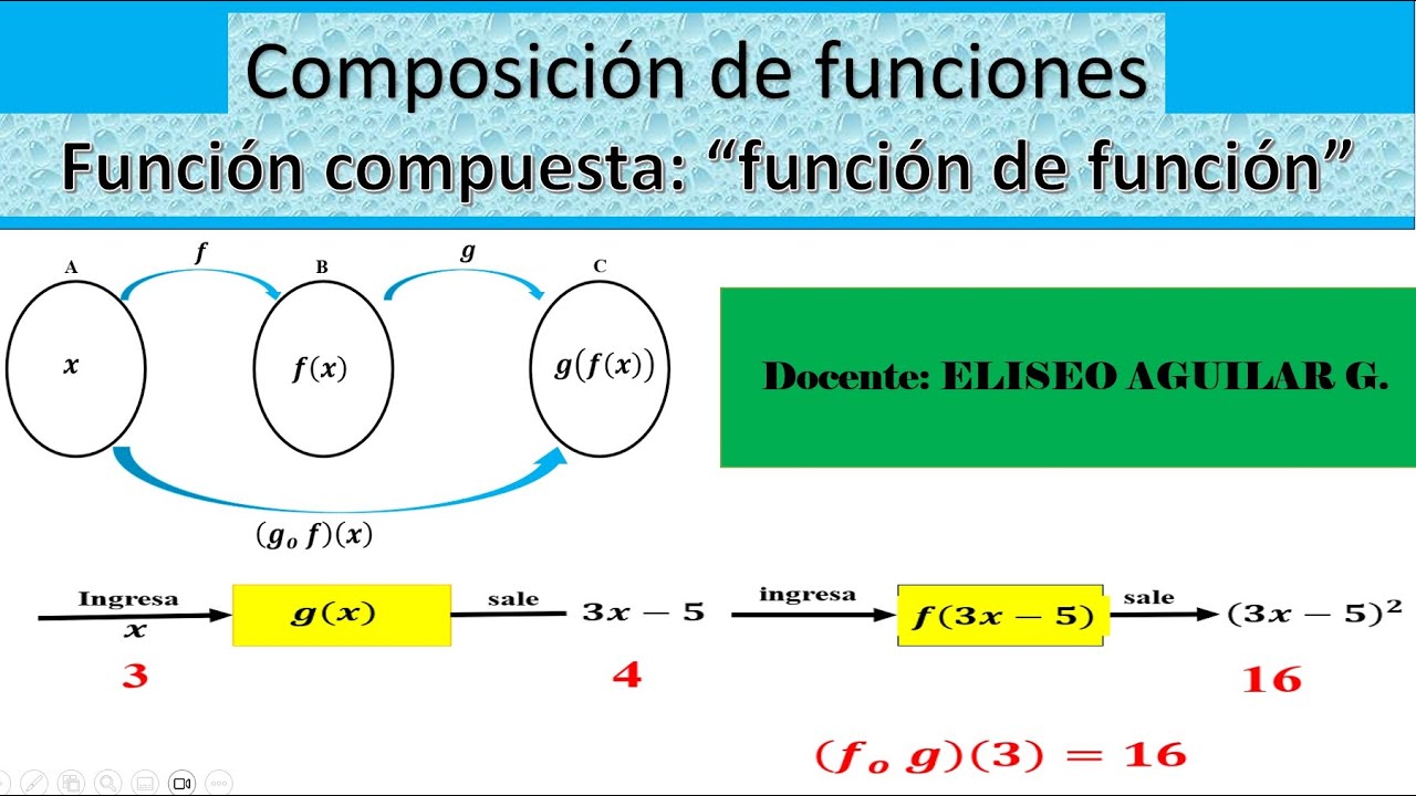 COMPOSICIÓN de FUNCIONES con las máquinas de función de función ¡súper fácil!