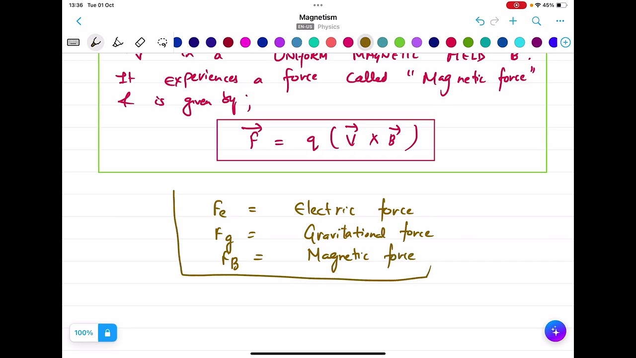 Magnetism-Magnitude & Direction of Force in a Uniform Magnetic Field- Right Hand Rule