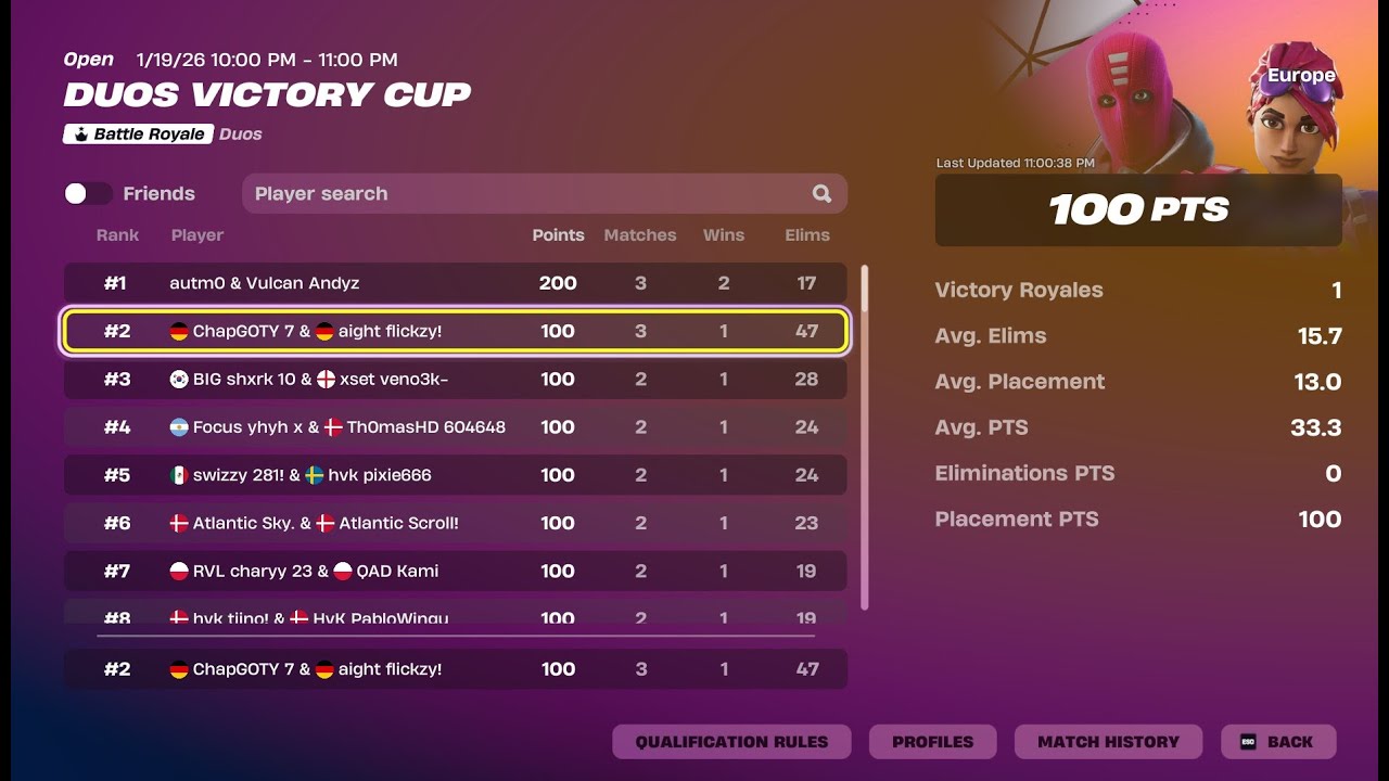1ST PLACE IN DUO VICTORY CASH CUP ($200) 🥇 w/ Chap