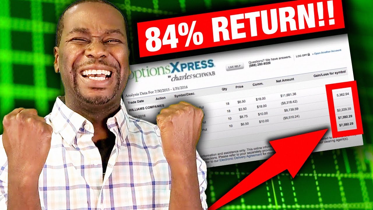 How I made 84% Return in 3 days - Put Option Trading Case Study
