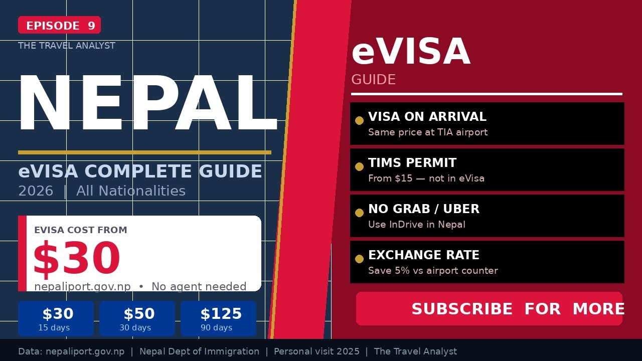 Nepal eVisa 2026: $30 vs $50 vs $125 &mdash; Complete Entry Guide | The Travel Analyst