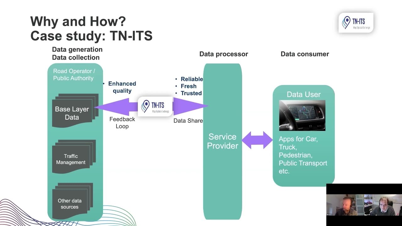 Session on Creating a Common European Mobility Data Space at Data-driven Urban Mobility in Europe