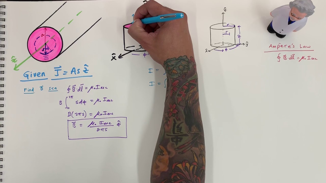 AMPERE’S LAW for MAGNETIC FIELD inside a COAXIAL CABLE