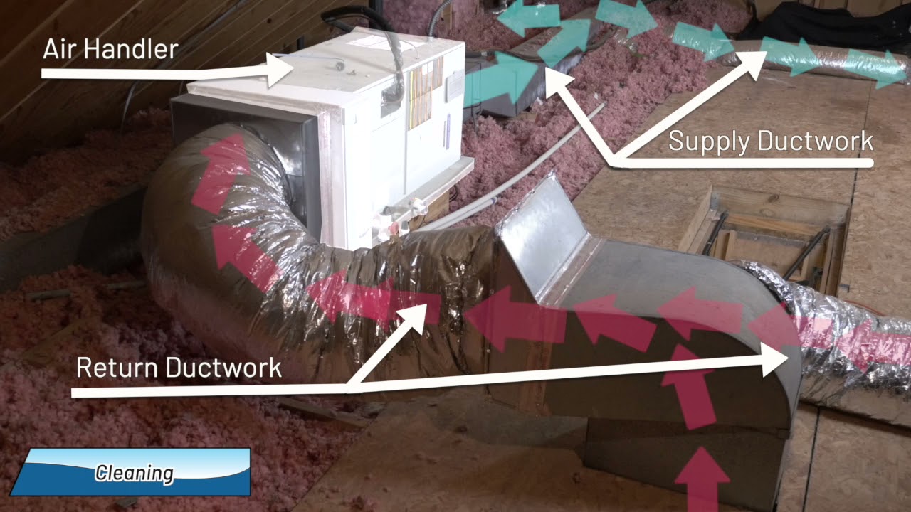 HVAC System and Air Duct Cleaning (2021 NADCA ACR) - Southeast Clean Air Solutions - Richmond, VA