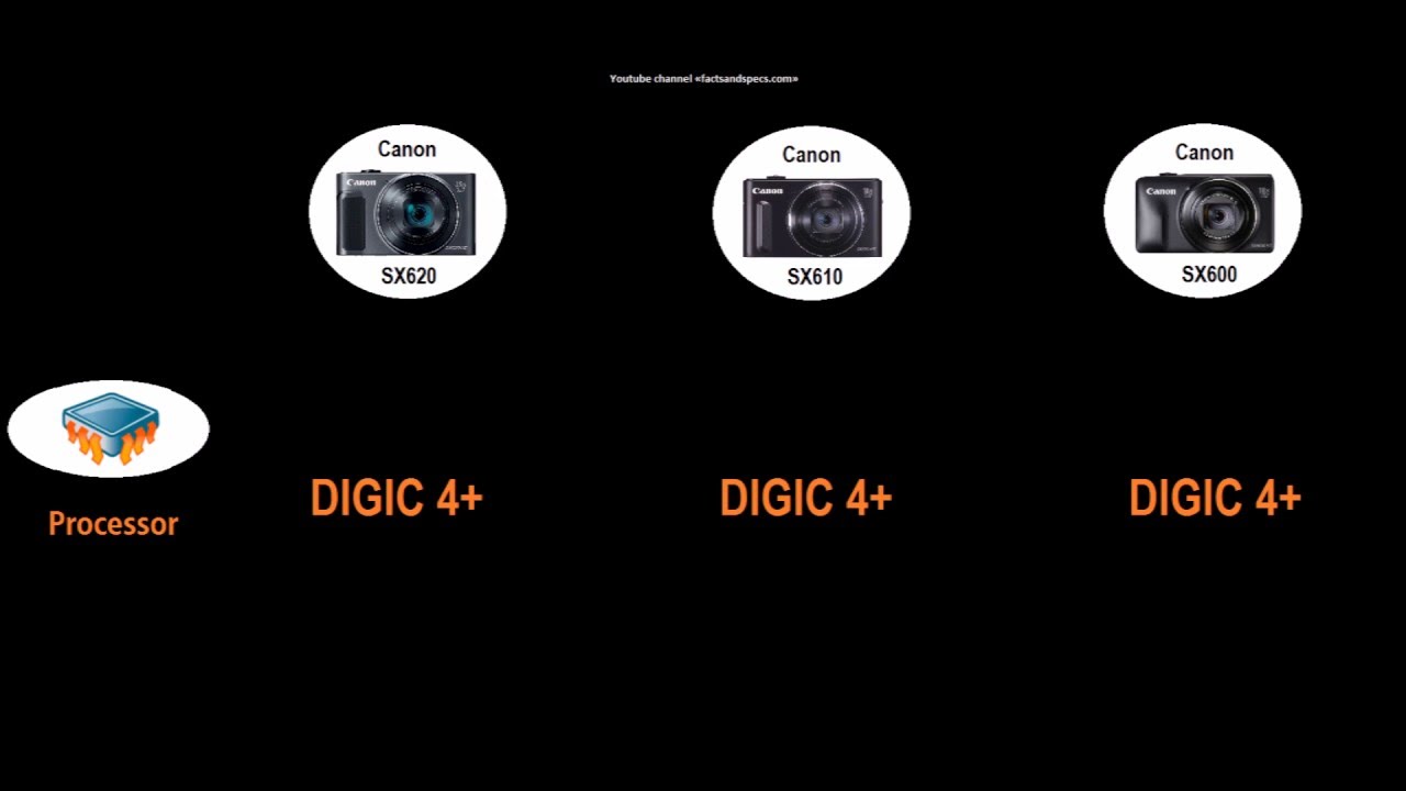 Canon PowerShot SX620 vs SX610 vs SX600