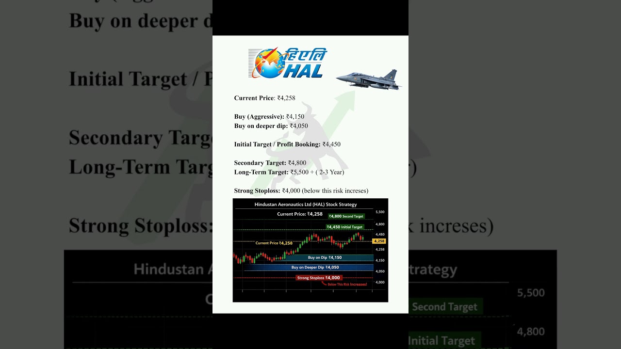 #HAL Share Buy and Sell Level and Target| #HAL Stock Buy/Sell Level.