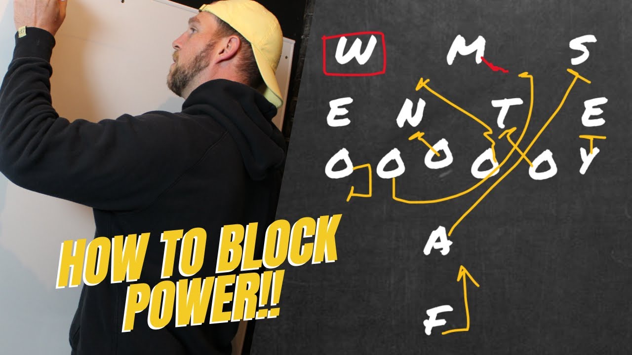 How to Block Power | ChalkTalk 013