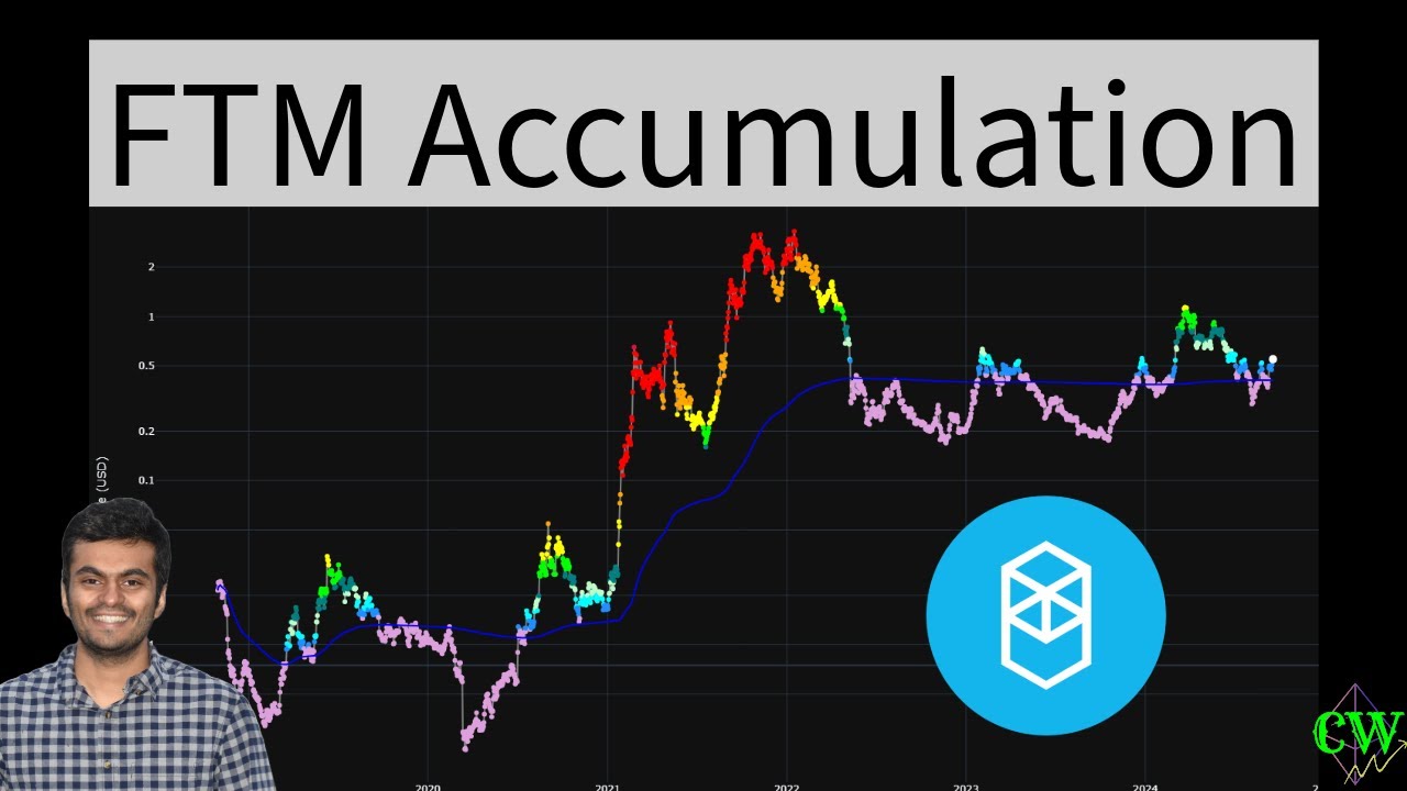 Fantom ($FTM) | Price Prediction 2024 🚀