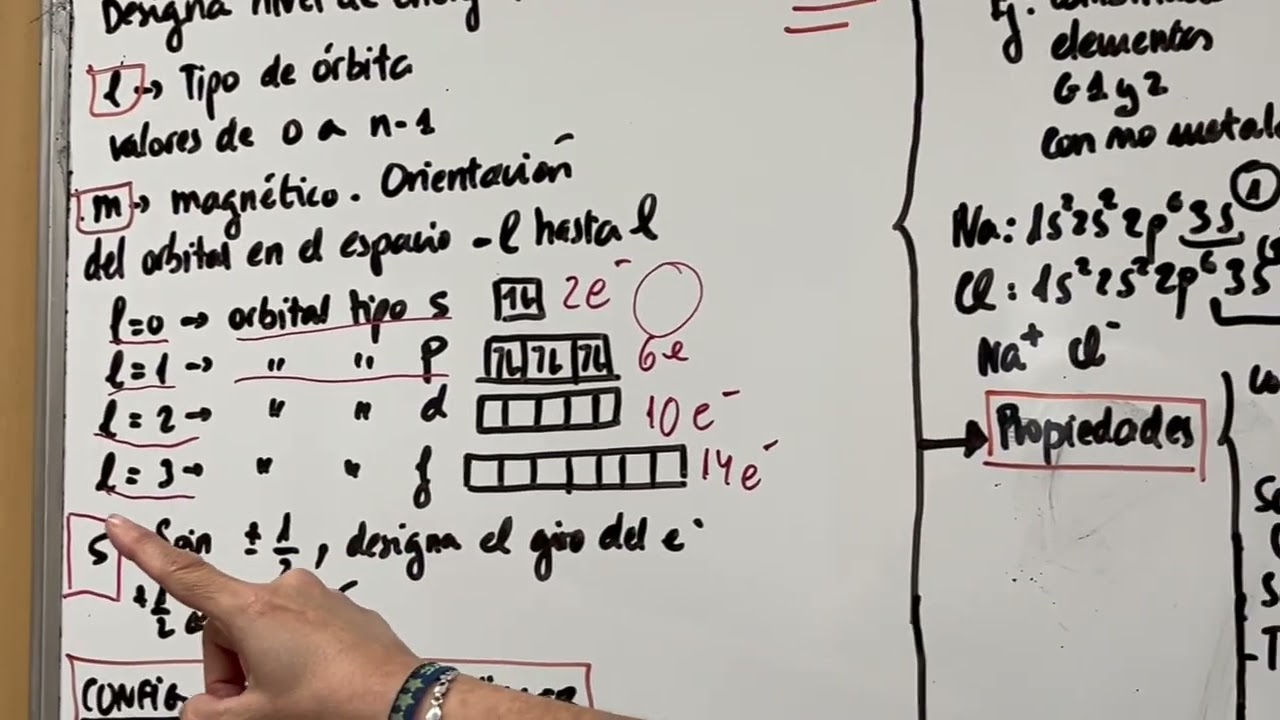 Qué son los enlaces químicos y estructura de la materia | Química 2º Bachillerato