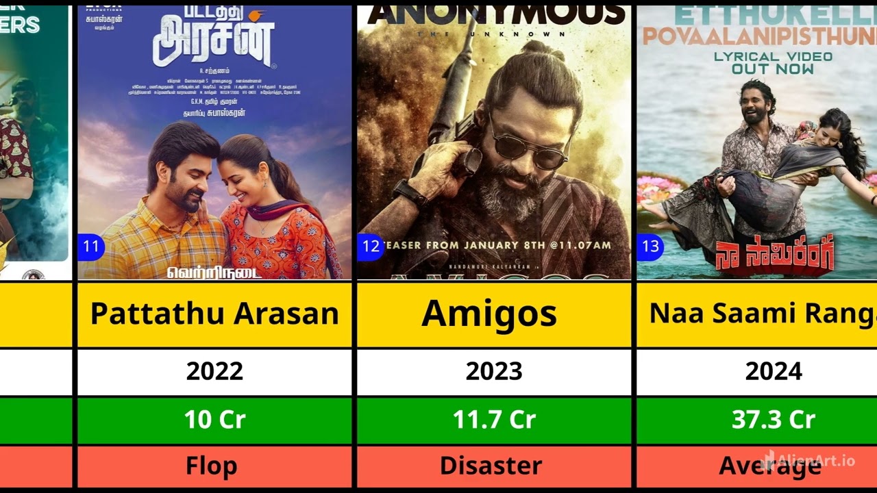 Ashika Ranganath All Hits And Flops Movies List | Bhartha Mahasayulaku Wignyapthi | Raymo | Raambo 2