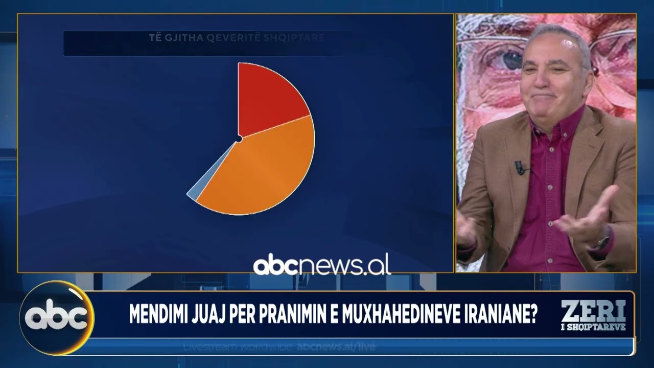 Muxhahedinët në Shqipëri, sondazhi: Detyrim ndaj partneritetit me Amerikën | ABC News Albania