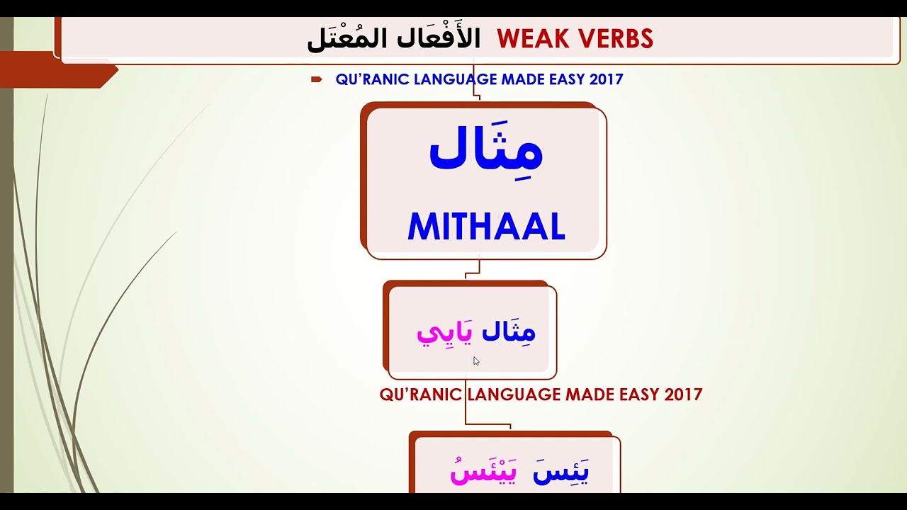 Mithal yaee QLME مِثَال يَائِى Quranic language Made Easy QLME2017