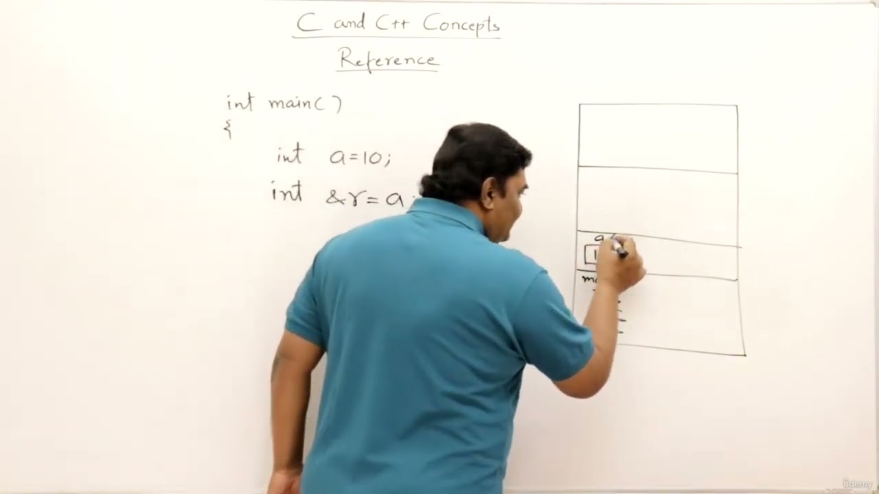 9   Reference in C