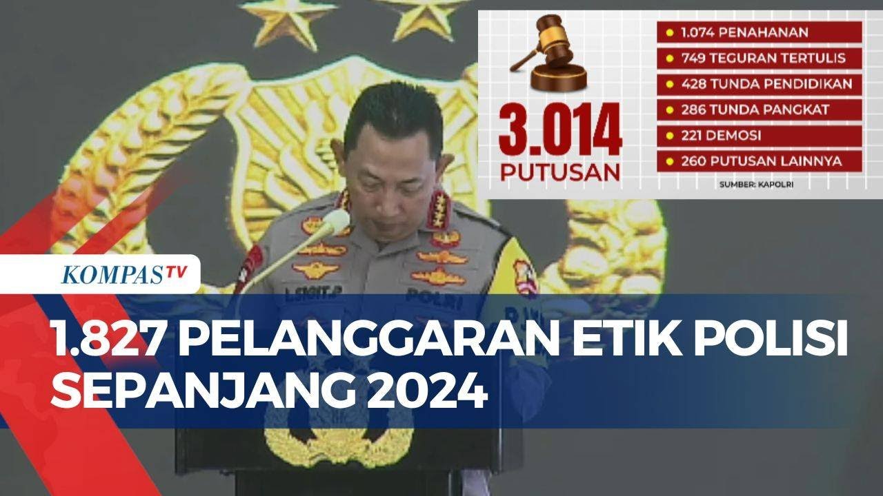 Kapolri Ungkap Ribuan Pelanggaran Etik Anggota Polisi di 2024