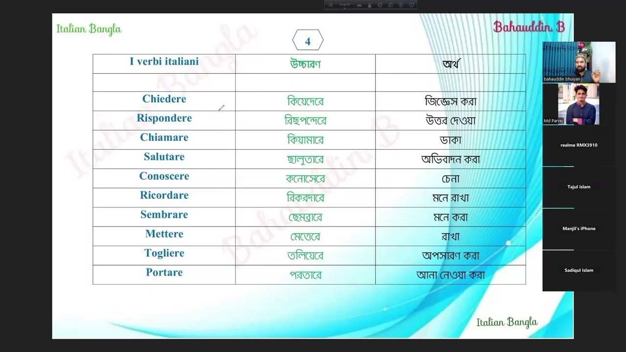 italian language 15 - বাছাইকৃত  ইতালিয়ান ভাষায় সবচেয়ে বেশি ব্যবহৃত গুরুত্বপূর্ণ ৫০ টি ক্রিয়া(verb)
