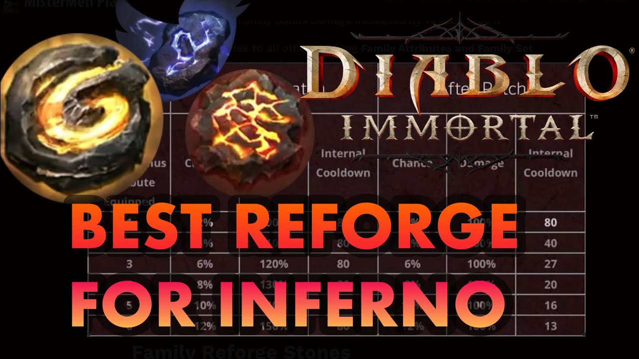 BEST REFORGE FAMILY BONUS STACKING FOR INFERNO PARAGON 800+ FOR PVP in Diablo Immortal