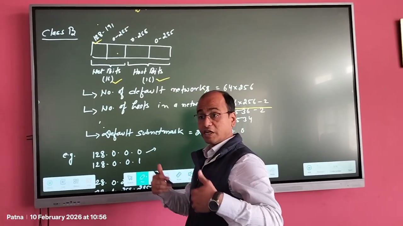 IP address - Class B