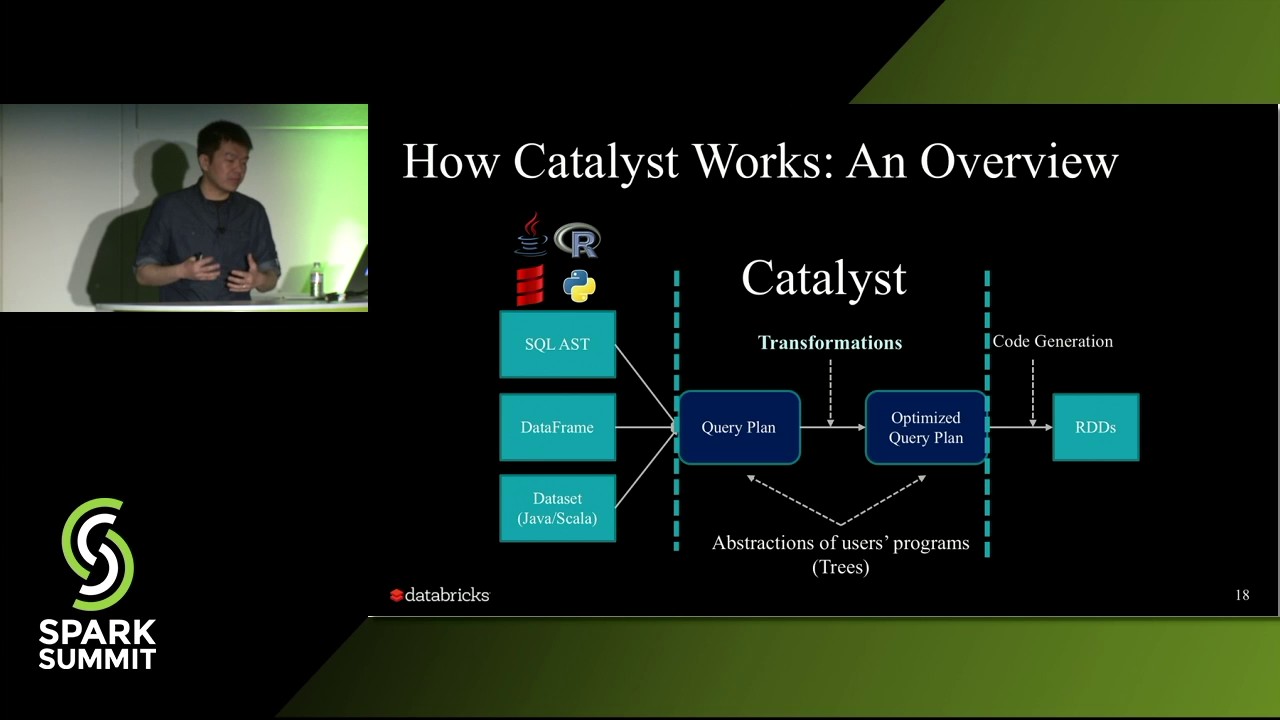 A Deep Dive into Spark SQL's Catalyst Optimizer with Yin Huai