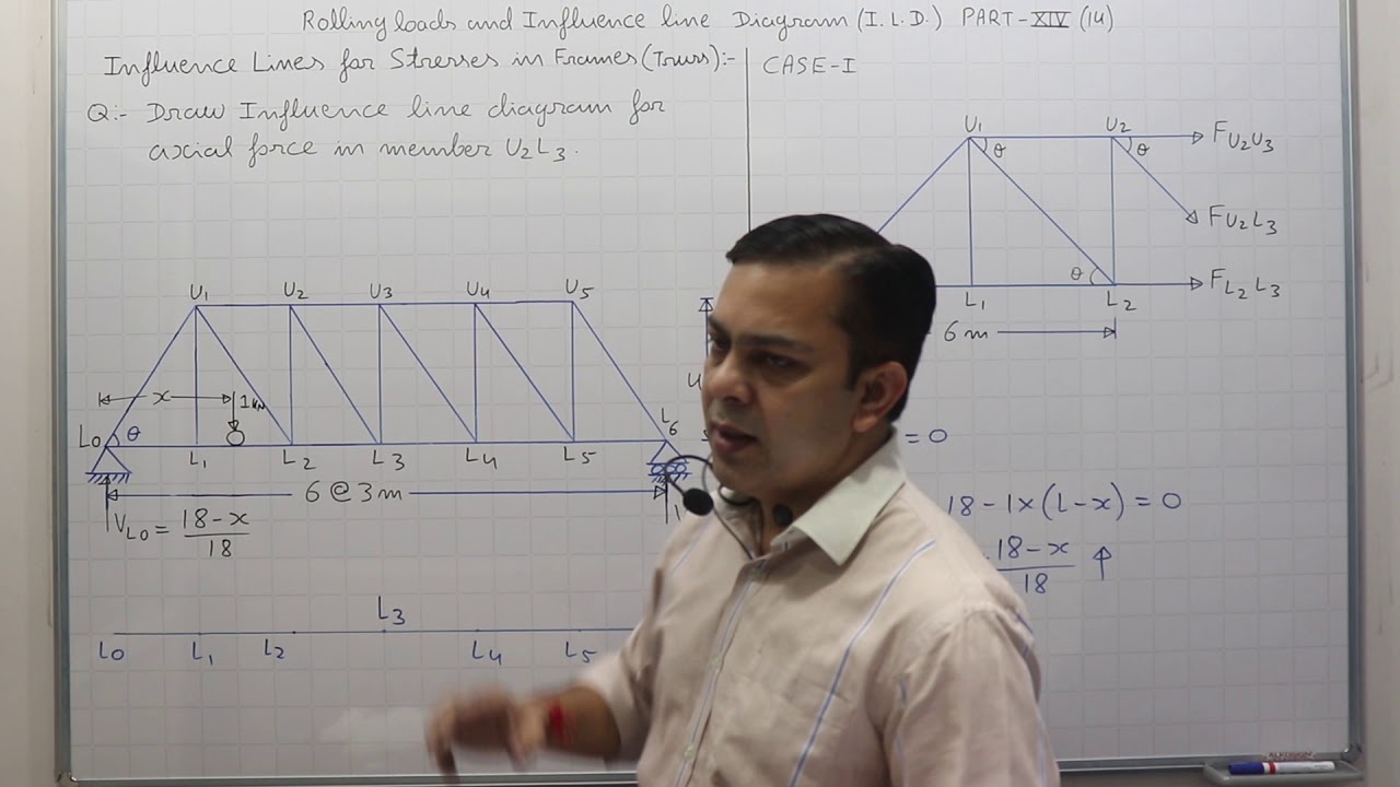 Rolling Load & ILD Part-XIV(14) I ILD for Truss I TOS I Civil Engineering I GATE/ESE I Neeraj Tiwari