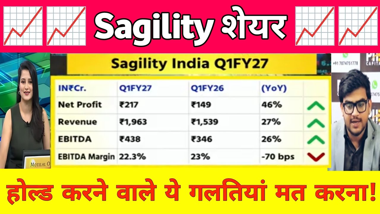 Sagility share letest news | Sagility India share Analysis | Sagility india share news 22 July 2026