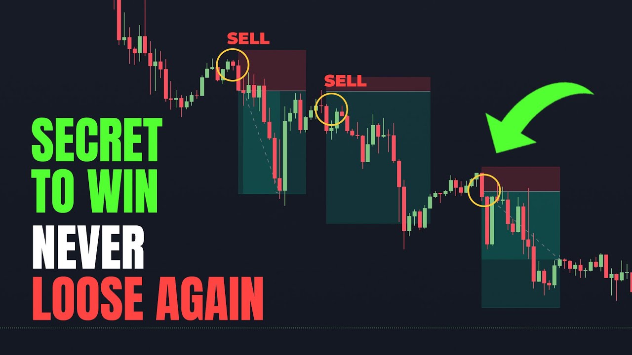 Secret FIBONACCI Tool with Very high win rate on trading view (Highwinrate)