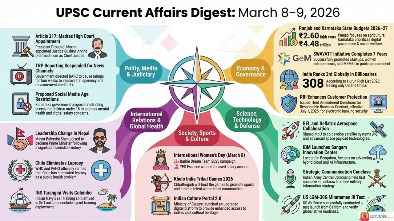 8–9 March current affairs #currentaffer #gktoday #news #currentaffer2026 #newmaycurrentaffairs