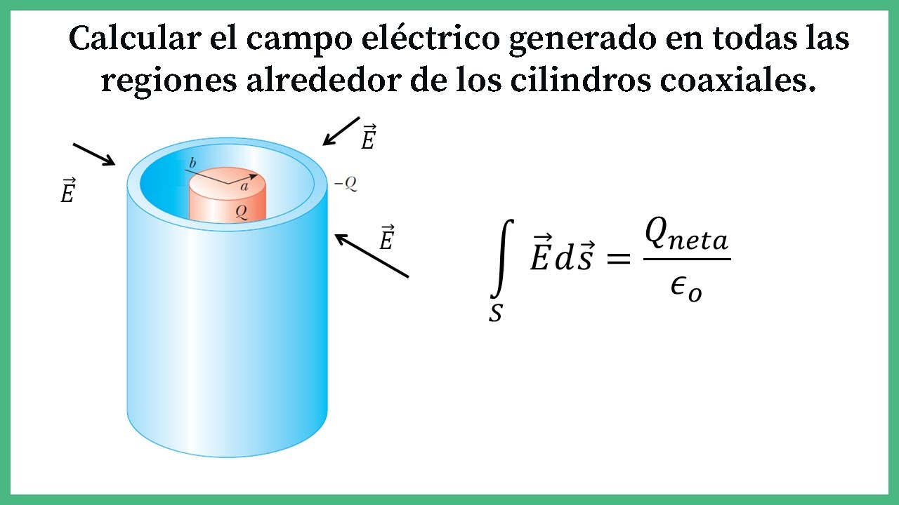 47. Ley de Gauss - campo eléctrico generado por dos cilindros coaxiales